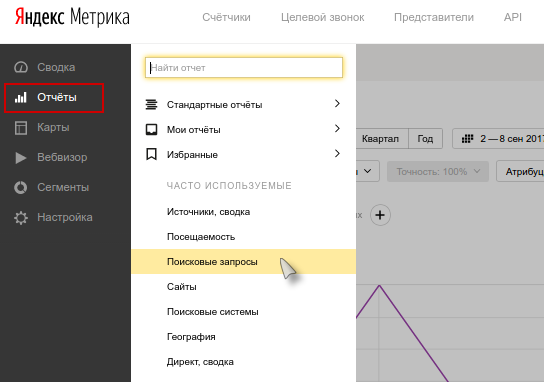 Скриншот отчета Яндекс.Метрики по поисковым запросам
