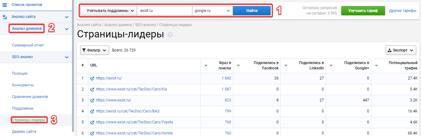 Анализ сайта конкурентов, отчет страницы-лидеры по трафику и репостам