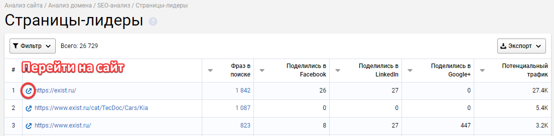 Переходим на целевую страницу конкурентов, чтобы проанализировать её содержимое