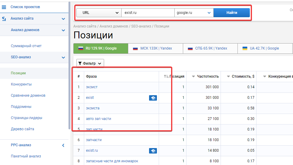 Анализ семантики каждой конкретной страницы сайта конкурентов