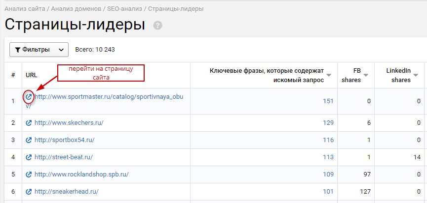 Переходим на страницы конкурентов и анализируем их контент