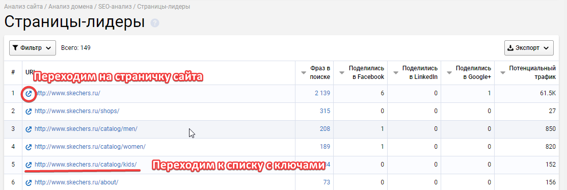 Анализируем страницы сайта конкурентов и списки ключевых фраз