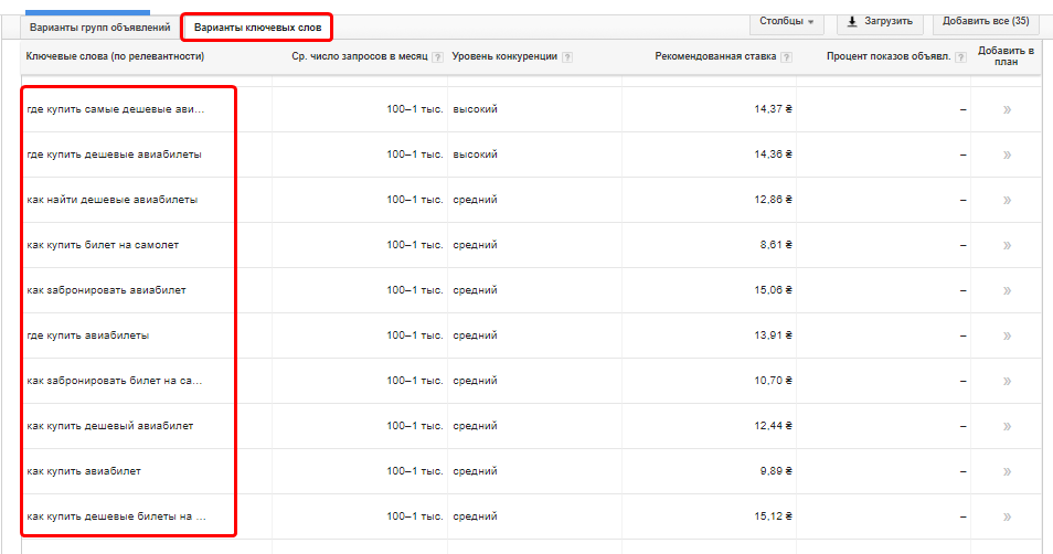 Переходим во вкладку варианты ключевых фраз в Google Keyword Planner