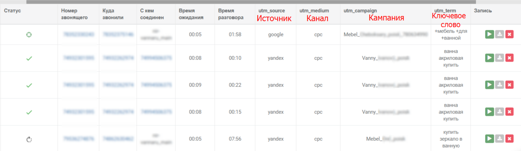 Call tracking как работает в Ringostat