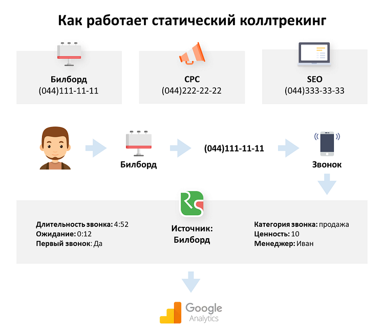 Статический коллтрекинг