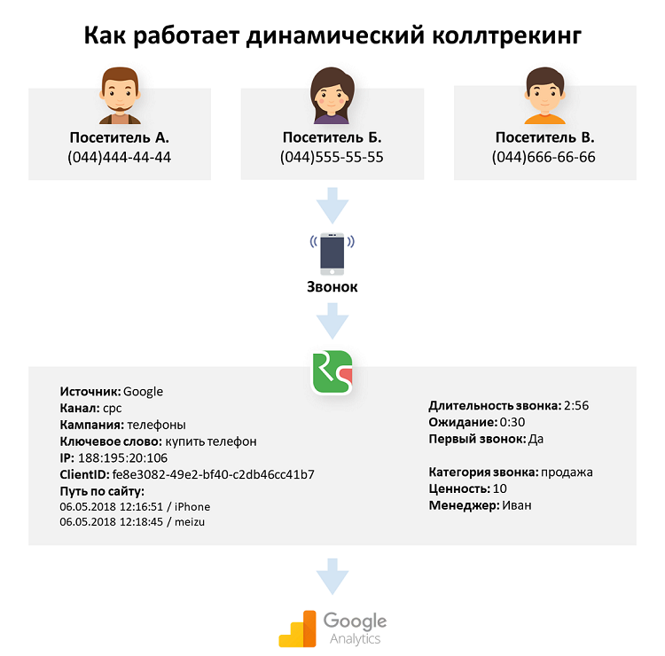 Динамический коллтрекинг