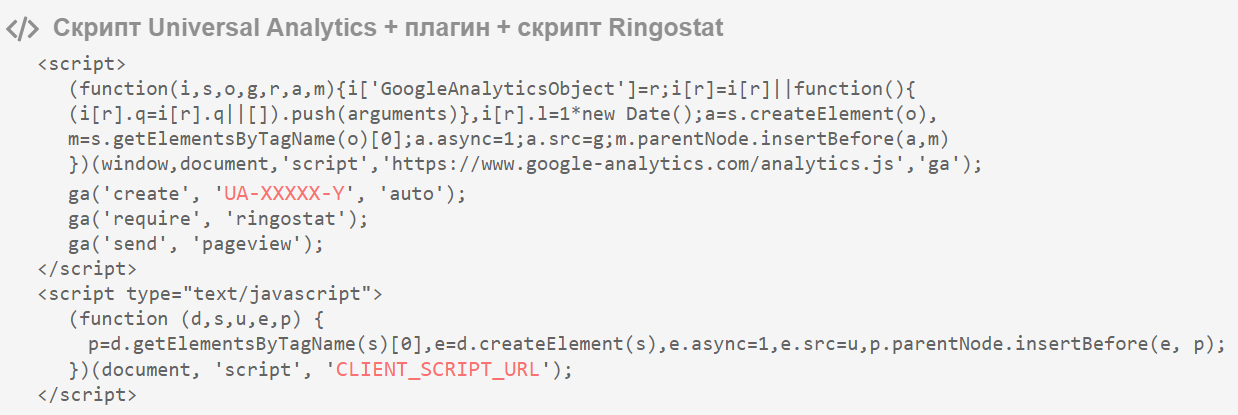 Скрипт Google Universal Analytics с подменой номеров Ringostat
