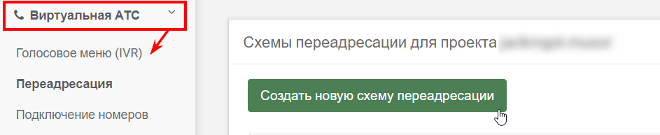 Схемы переадресации звонков в Ringostat