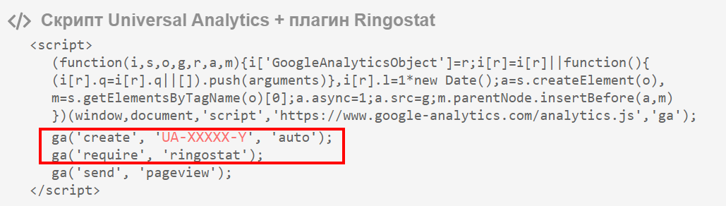 Скрипт Google Universal Analytics с плагином Ringostat