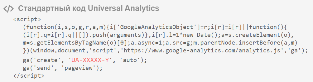 Скрипт Google Universal Analytics с нужным счетчиком