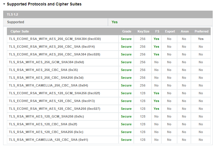 Проверка SSL и TLS онлайн
