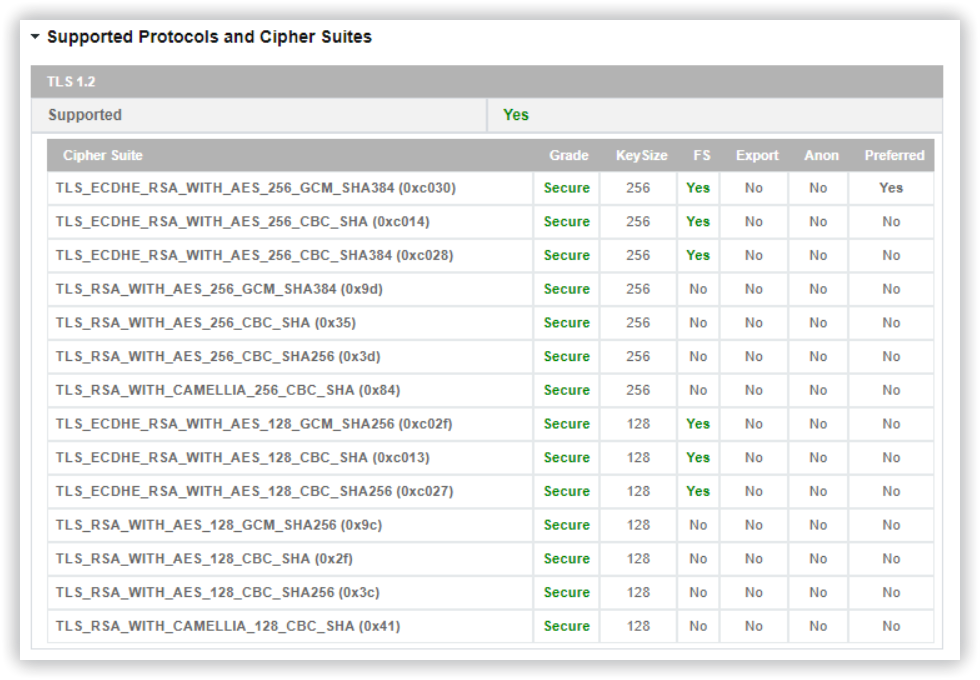 Проверка SSL и TLS онлайн