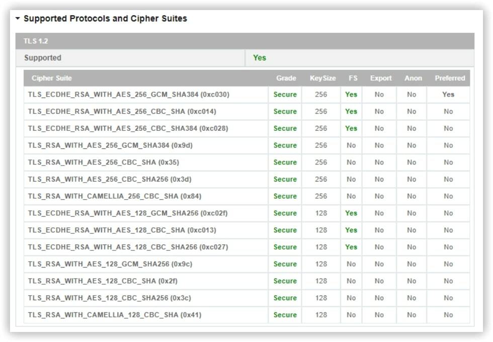 Проверка SSL и TLS онлайн