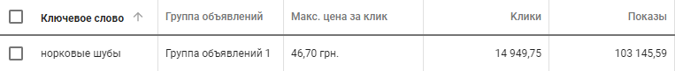 Прогноз Планировщика ключевых слов от Google