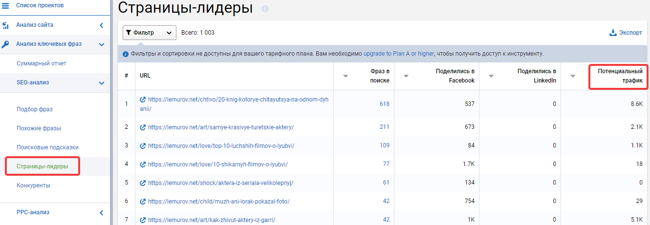 Потенциальный трафик сайта в Serpstat