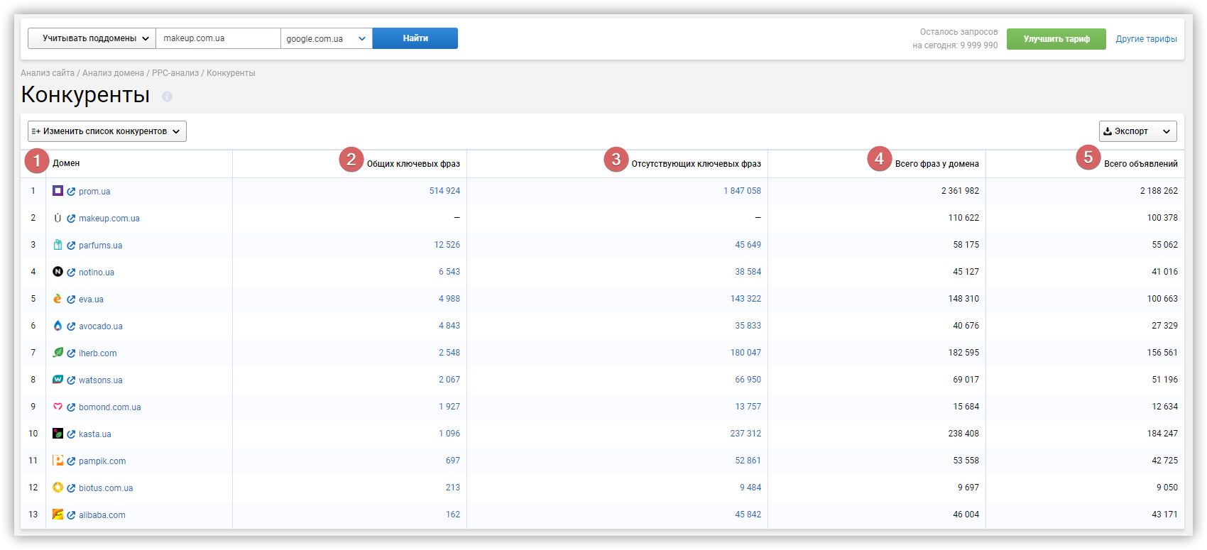 Пример использования SimilarWeb для анализа трафика конкурентов