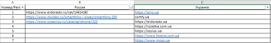 Таблица со списком конкурентов – 10
