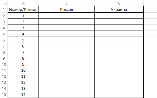 Таблица со списком конкурентов – 1
