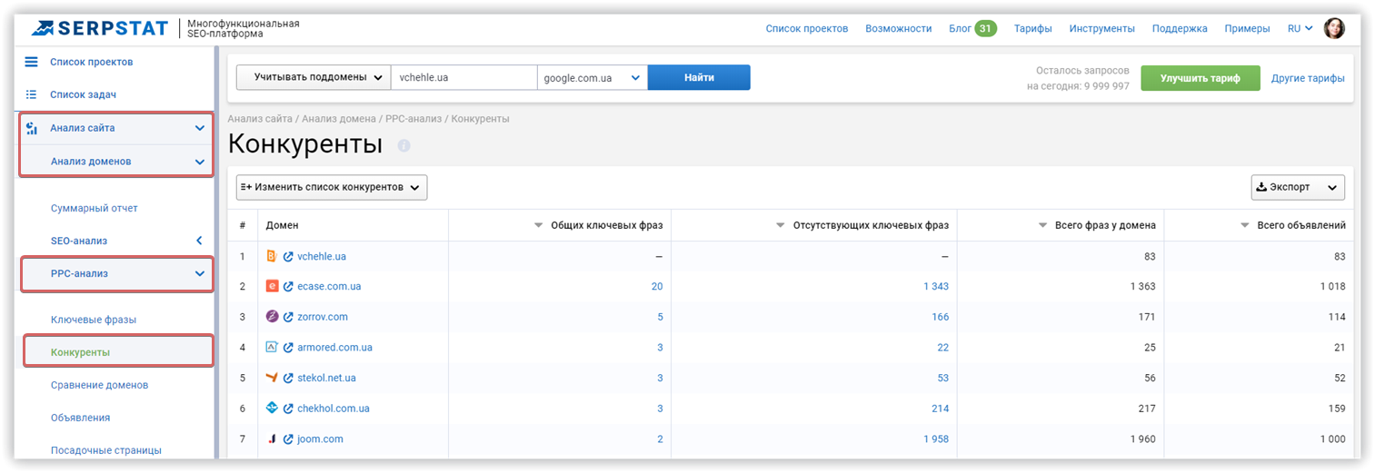 Serpstat анализ конкурентов сайта