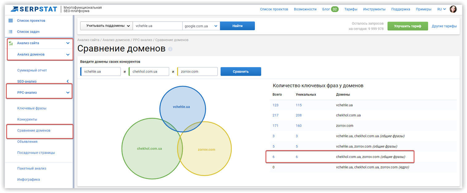 Serpstat анализ семантики конкурентов в контекстной рекламе