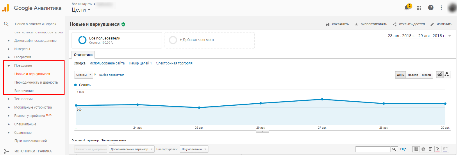 Поведение посетителей в Google Analytics