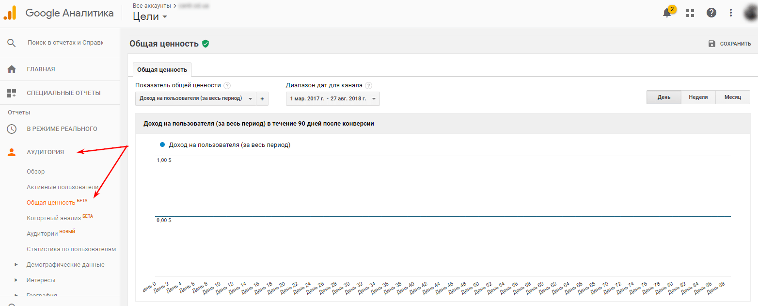 Общая ценность в Google Analytics