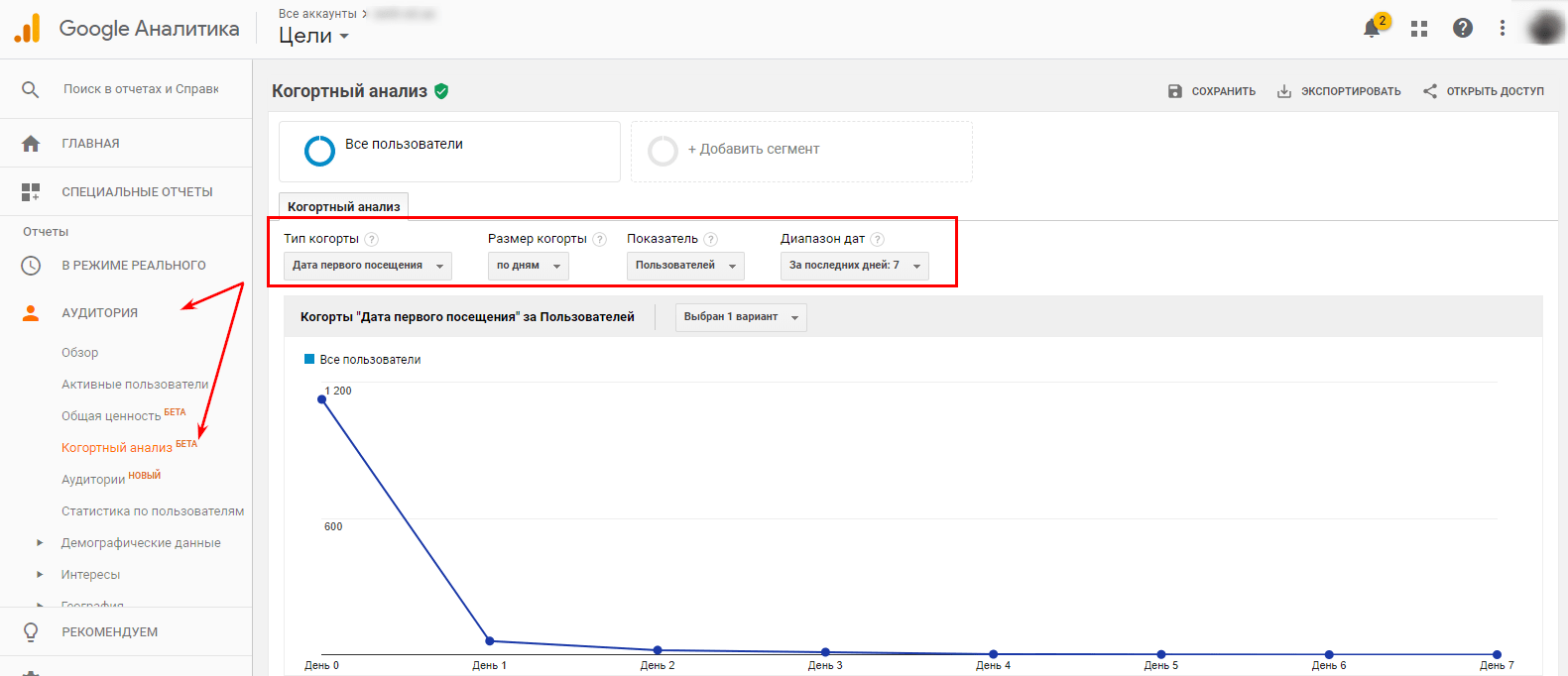 Когортный анализ в Google Analytics