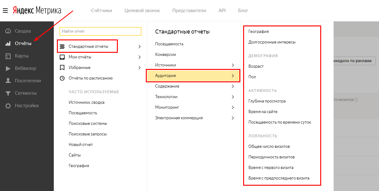 Как определить целевую аудиторию сайта с помощью Google Analytics и Яндекс.Метрики 16261788171418 Стандартные отчеты в Яндекс.Метрике