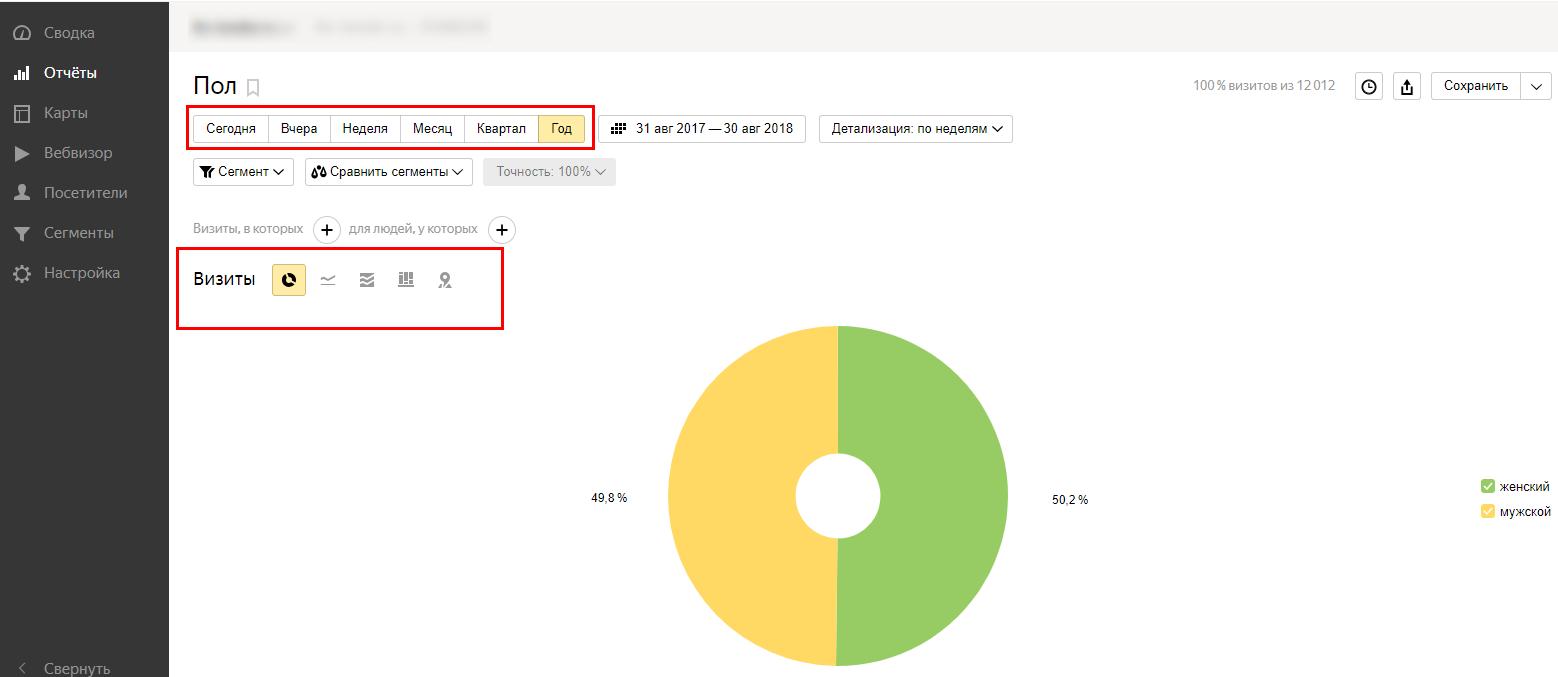 Как определить целевую аудиторию сайта с помощью Google Analytics и Яндекс.Метрики 16261788171419 Пол посетителей в Яндекс.Метрике