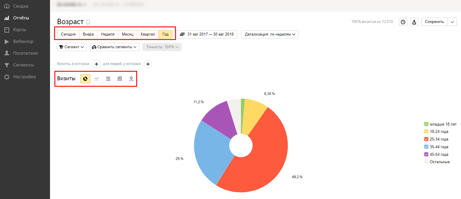 Как определить целевую аудиторию сайта с помощью Google Analytics и Яндекс.Метрики 16261788171420 Возраст посетителей в Яндекс.Метрике