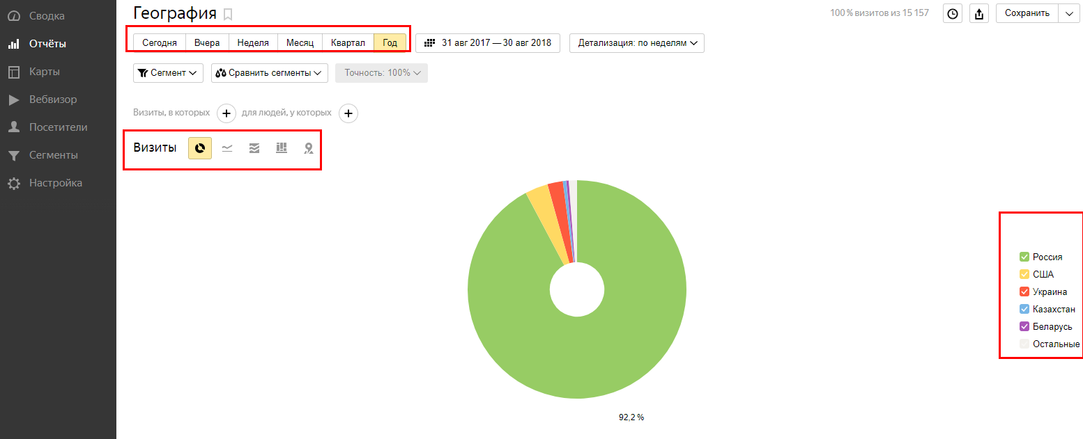 Как определить целевую аудиторию сайта с помощью Google Analytics и Яндекс.Метрики 16261788171421 География пользователей в Яндекс.Метрике