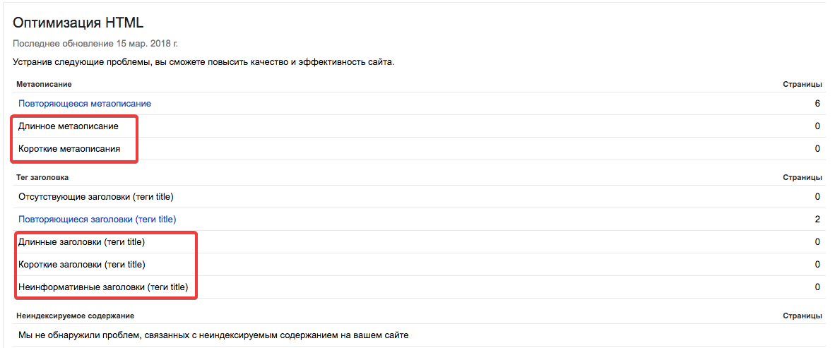 Скриншот отчета Google Search Console по оптимизации HTML