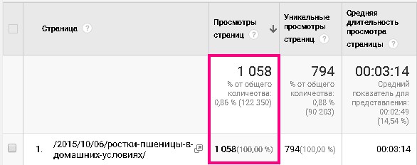 Рост трафика в цифрах
