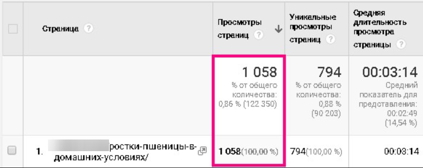 Как поднять трафик блога на 95%, потратив 15 минут в день — стратегия для ленивых 2 Рост трафика в цифрах