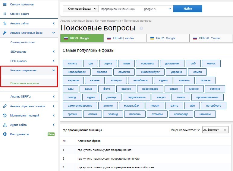 Как поднять трафик блога на 95%, потратив 15 минут в день — стратегия для ленивых 15 Поисковые вопросы по ключевой фразе