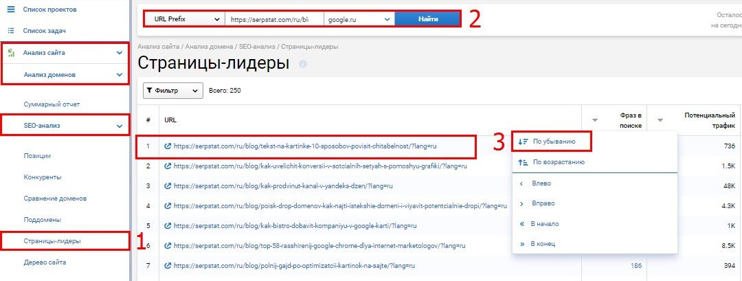 Как поднять трафик блога на 95%, потратив 15 минут в день — стратегия для ленивых 16261788087140 Отчет Страницы лидеры в Serpstat по запросу страниц с максимальным количеством ключевиков и минимальным потенциальным трафиком