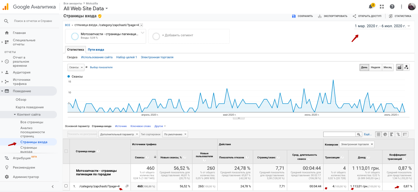Распределение страниц по показателю CF Majestic: Host в зависимости от позиции в поисковой выдаче.