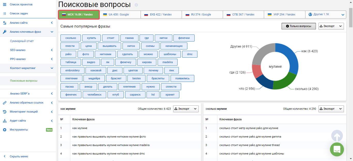 Инструмент поисковых вопросов в Serpstat
