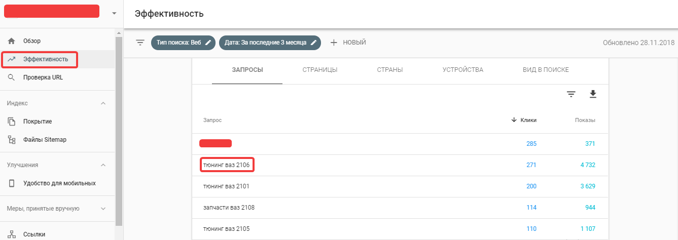 Анализ эффективности в Google Search Console