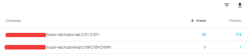 Клики и показы в Google Search Console