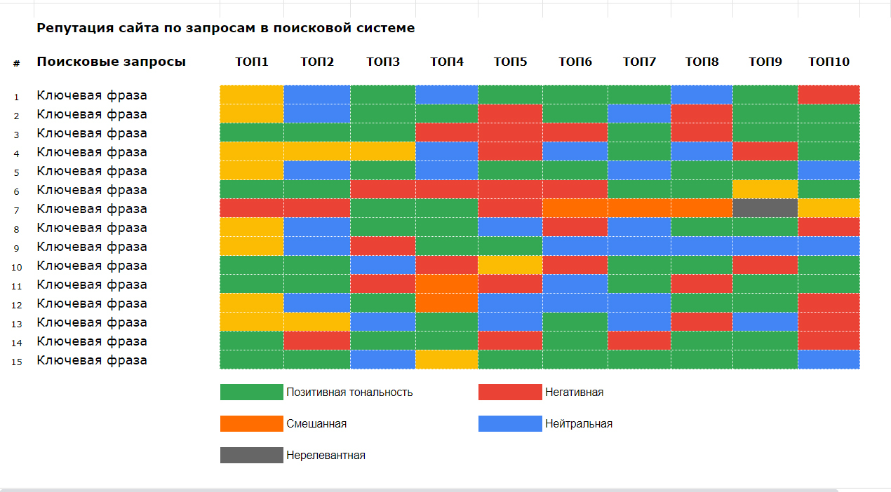 репутация сайта по запросам в поисковой выдаче