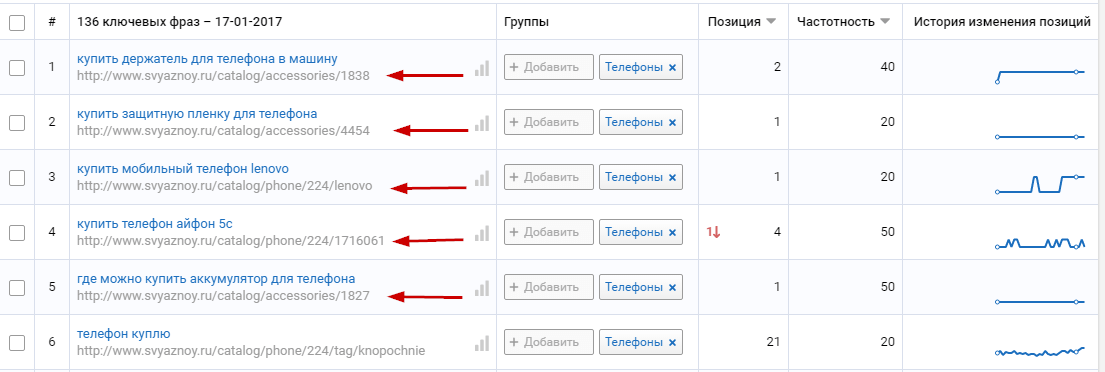 К каждой ключевой фразе можно добавить посадочную страницу
