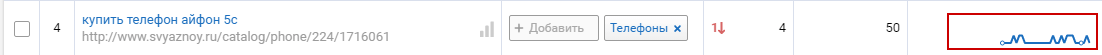 Миниатюрная визуализация графика изменения позиций