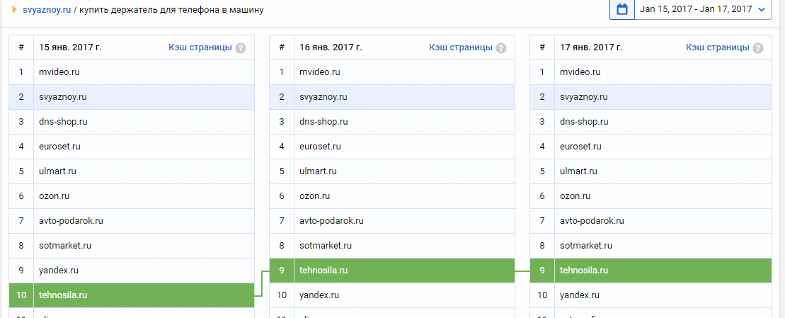 Позиции домена и конкурентов по фразе за определенный период времени