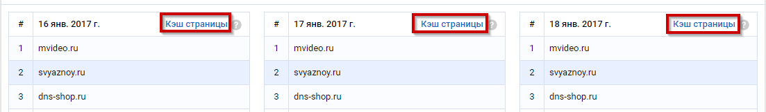 Анализ кэша страницы