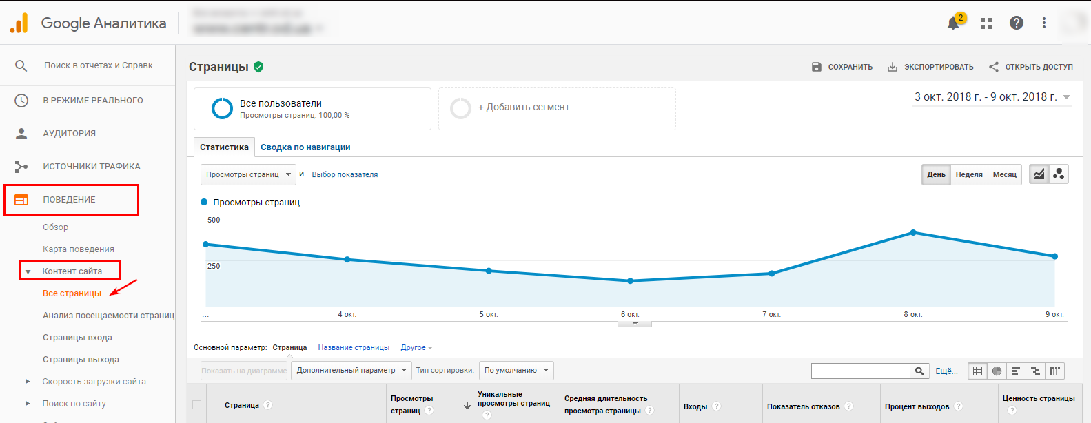 Все страницы сайта в Google Analytics