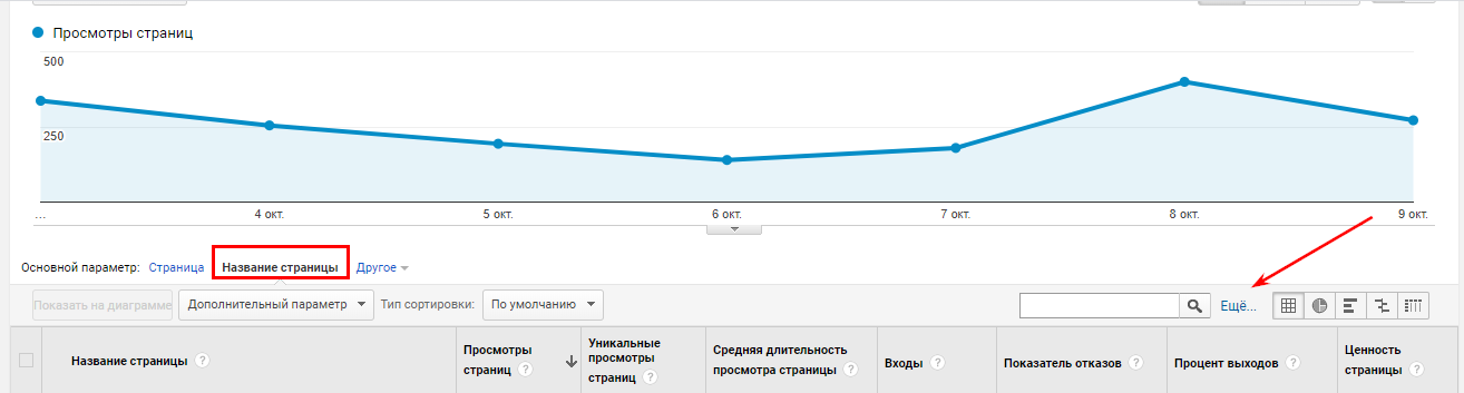 Названия страниц сайта в Google Analytics