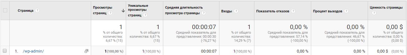 Ошибки 404 в Google Analytics