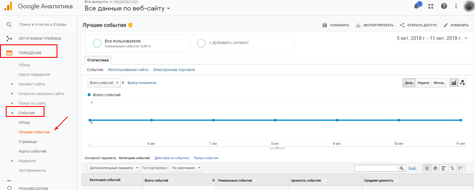 Лучшие события в Google Analytics