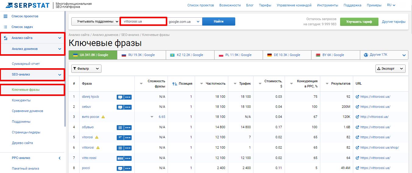 Ключевые запросы Гугл